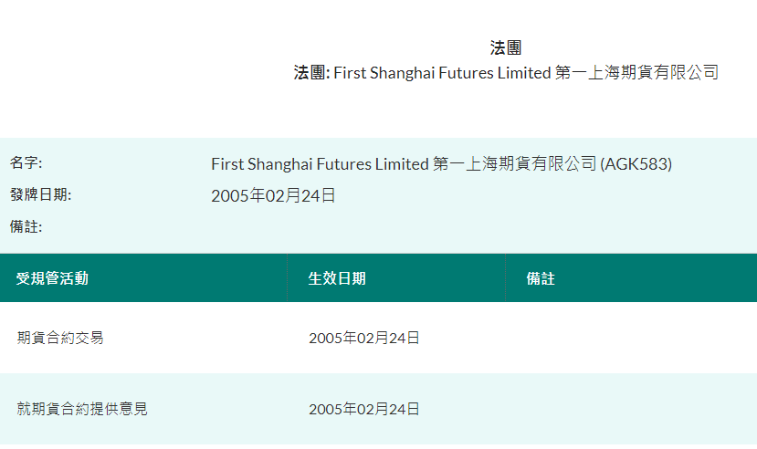 第一上海期货有限公司