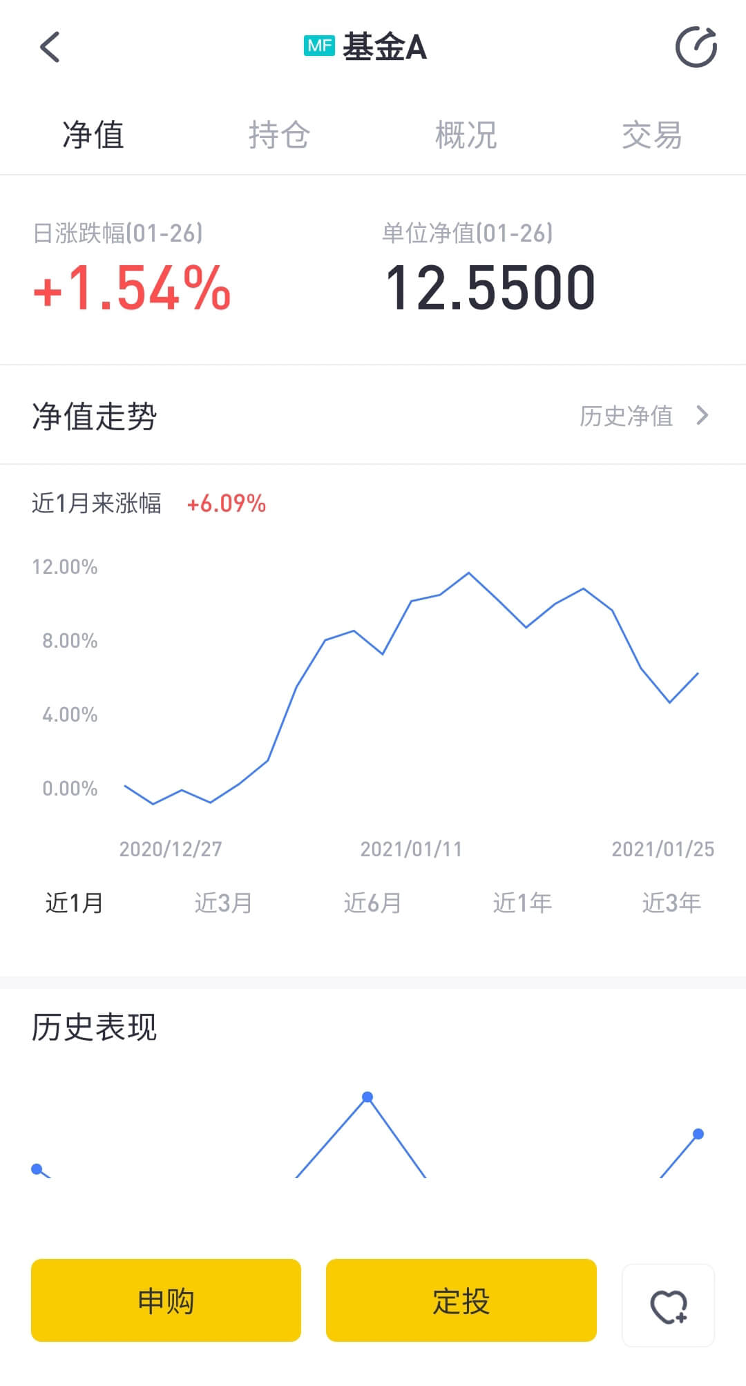 选择你想要申购的基金，点击“申购”