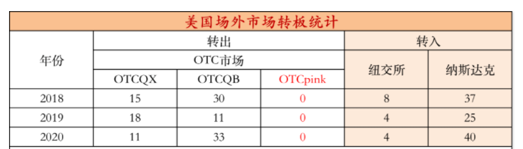 OTC市场