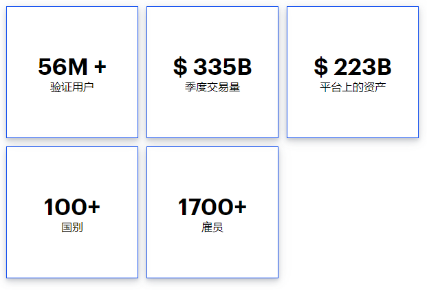 Coinbase Global