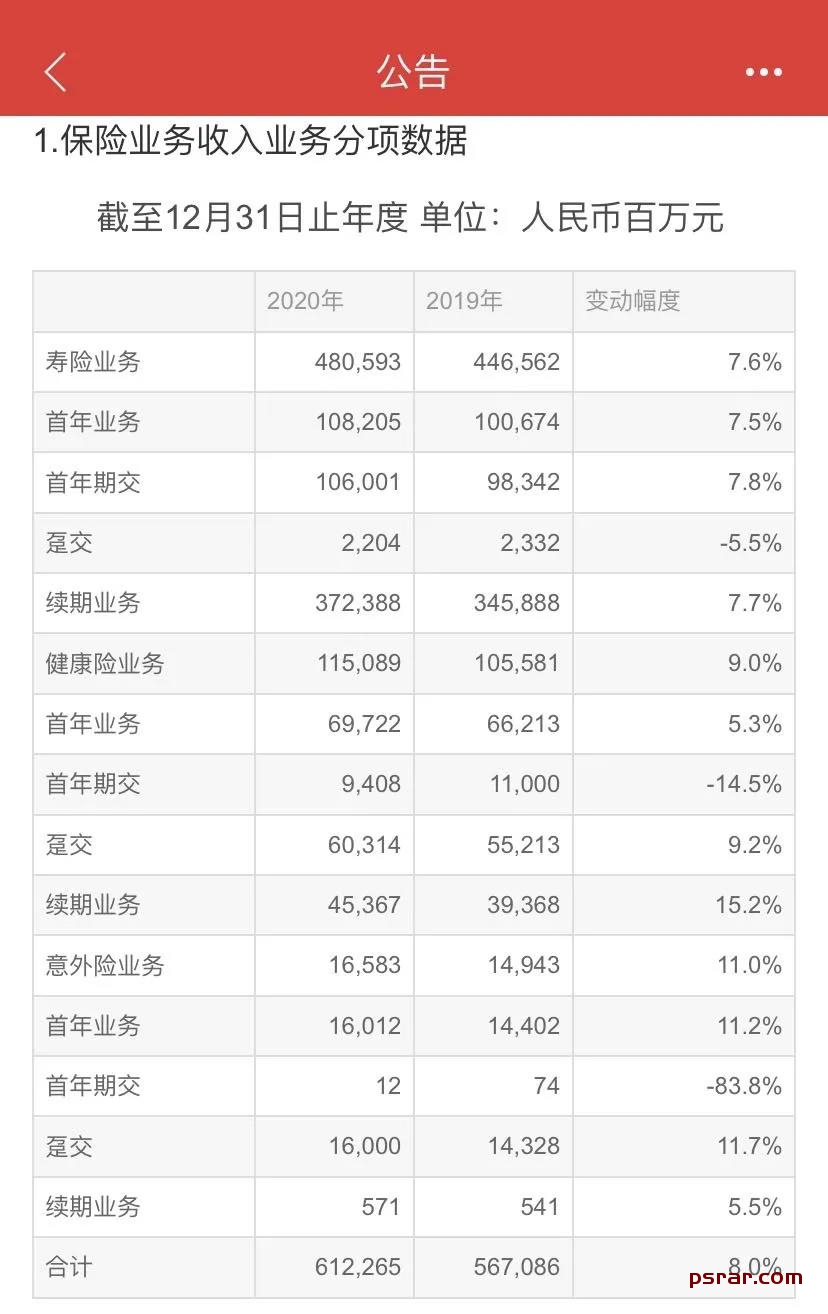 保险收入