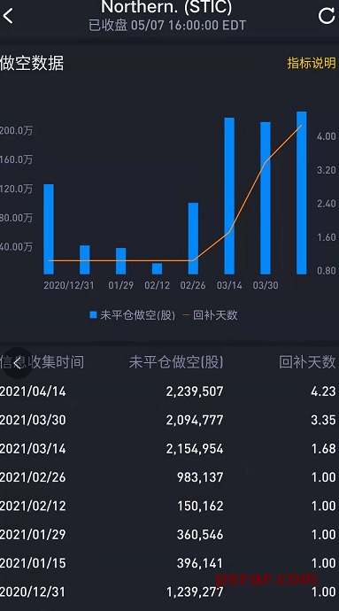 做空数据