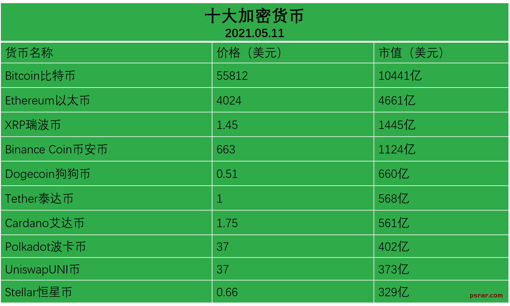 数字货币交易