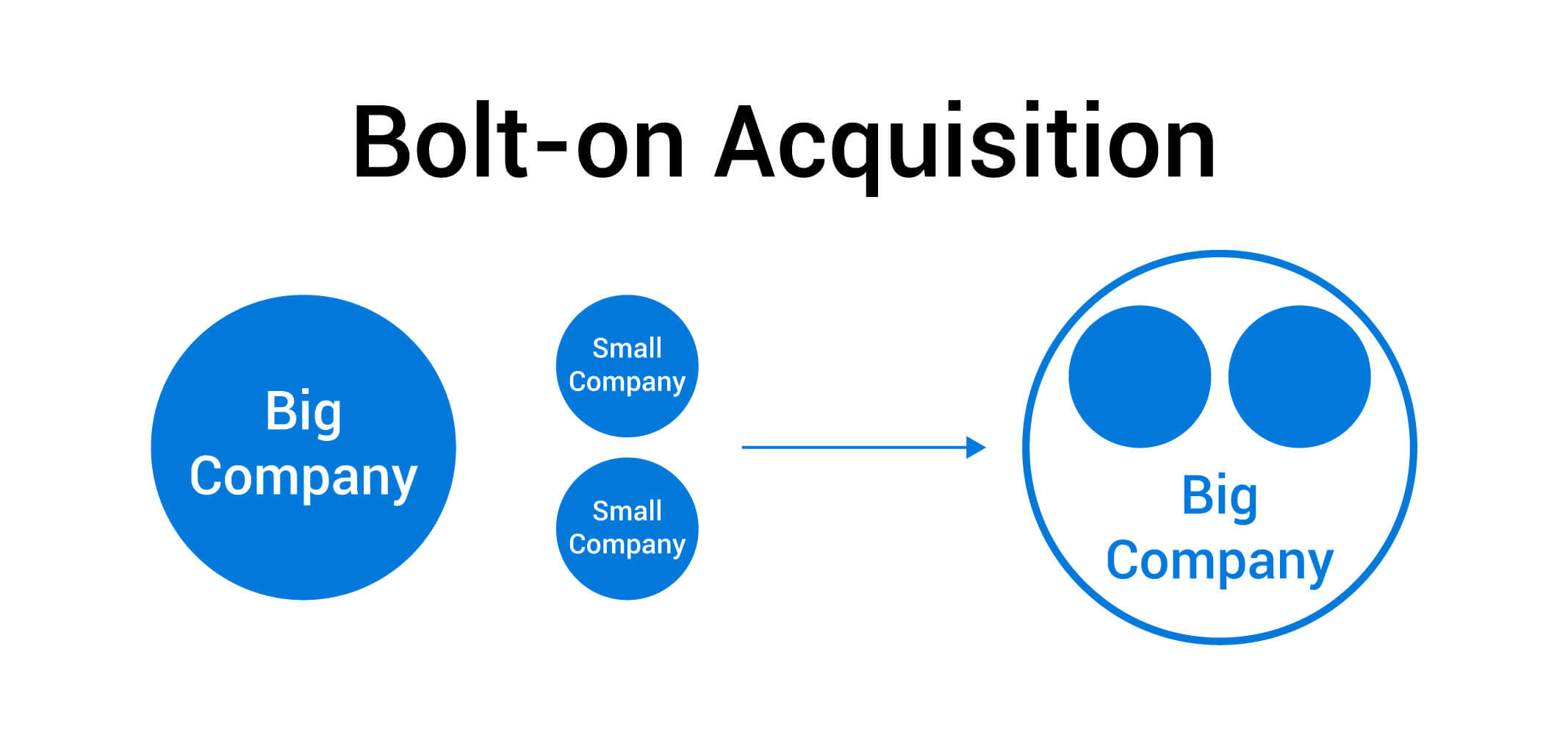 5f1074e6706a126c7d9c8598_Bolt-on-Acquisition (1) (1)