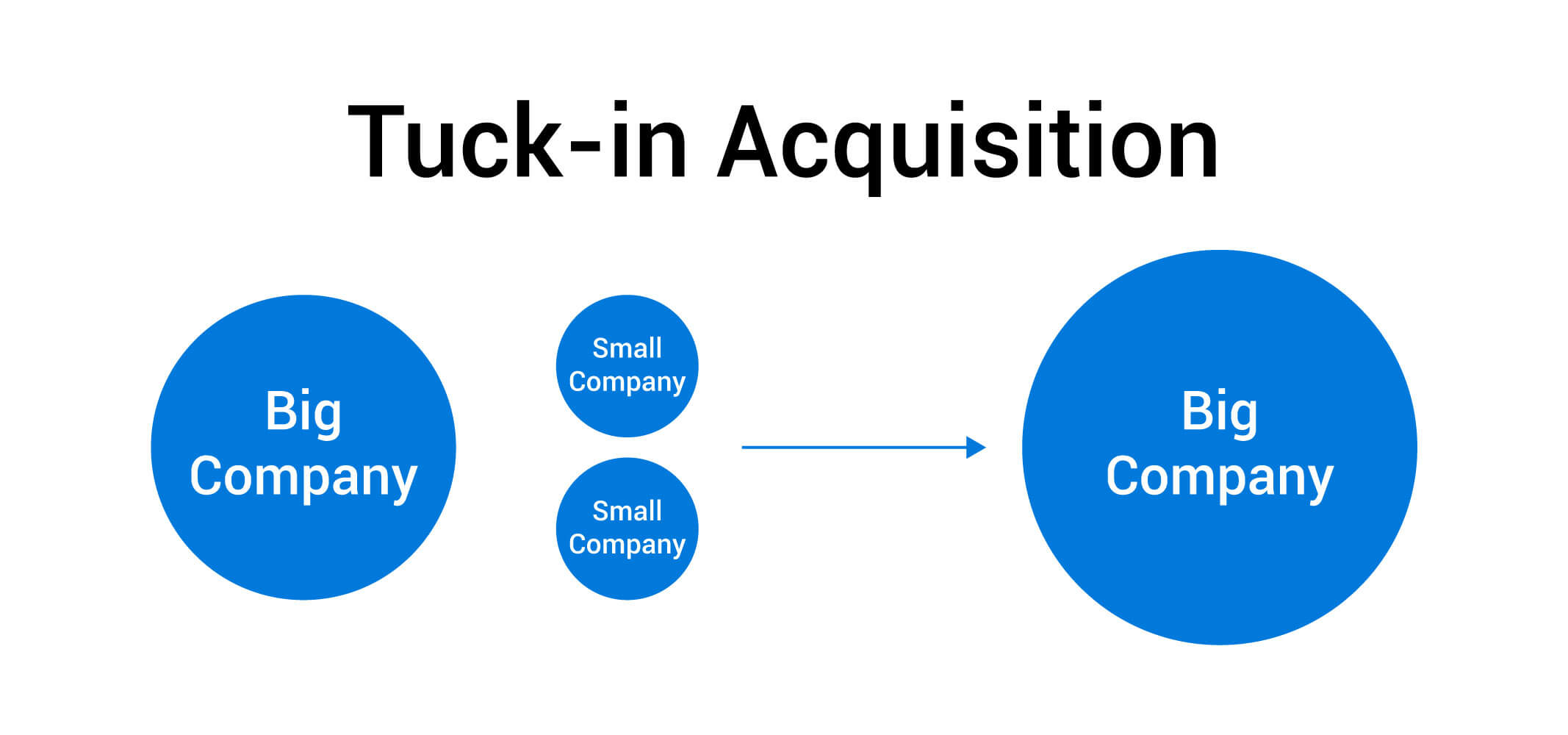 5f1074fe2601164e83590bbf_Tuck-in-Acquisition (1)