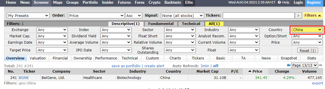 china stock