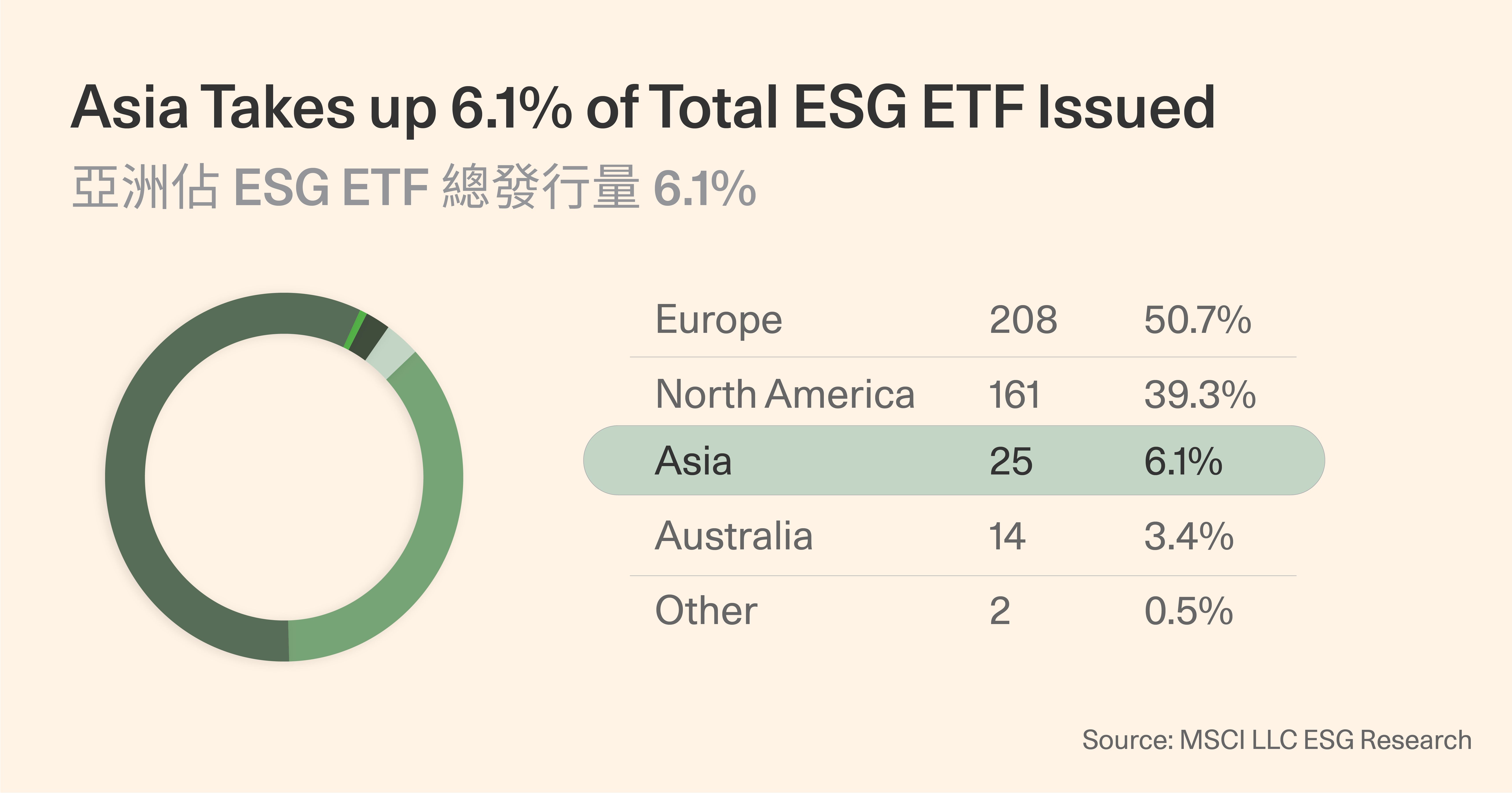 media_filer_public_99_98_9998e2a2-ebd8-46f4-891d-78c5004ffe47_total_esg_etf