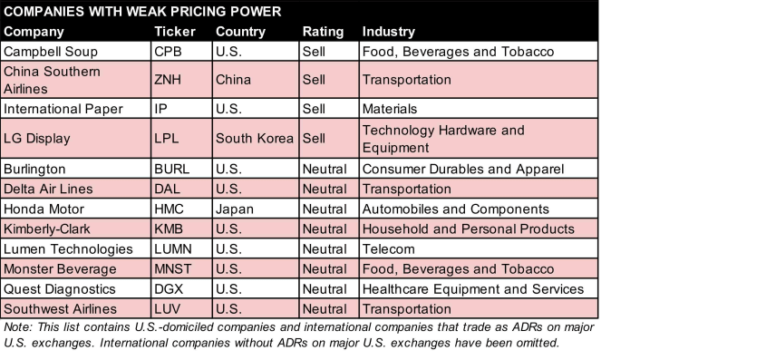 weak-pricing-power