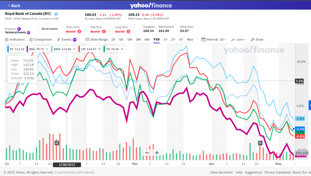 Canada-Bank-Stock-TYTD-Returns-1024x581