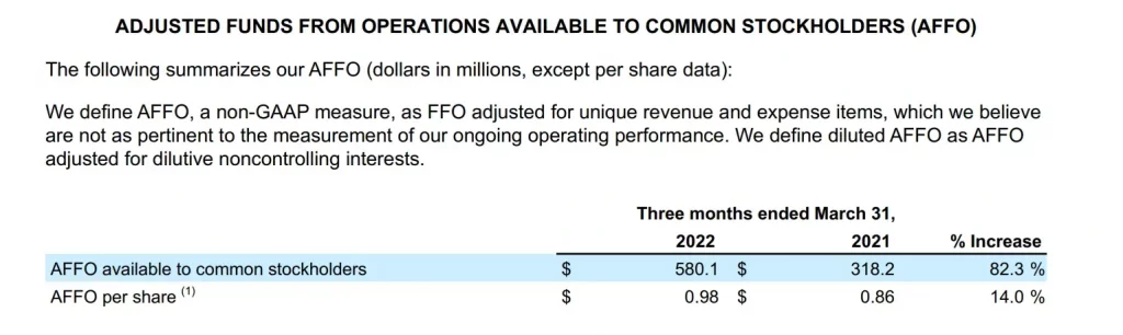 Realty-Income-Corp-AFFO-數據-1024x306