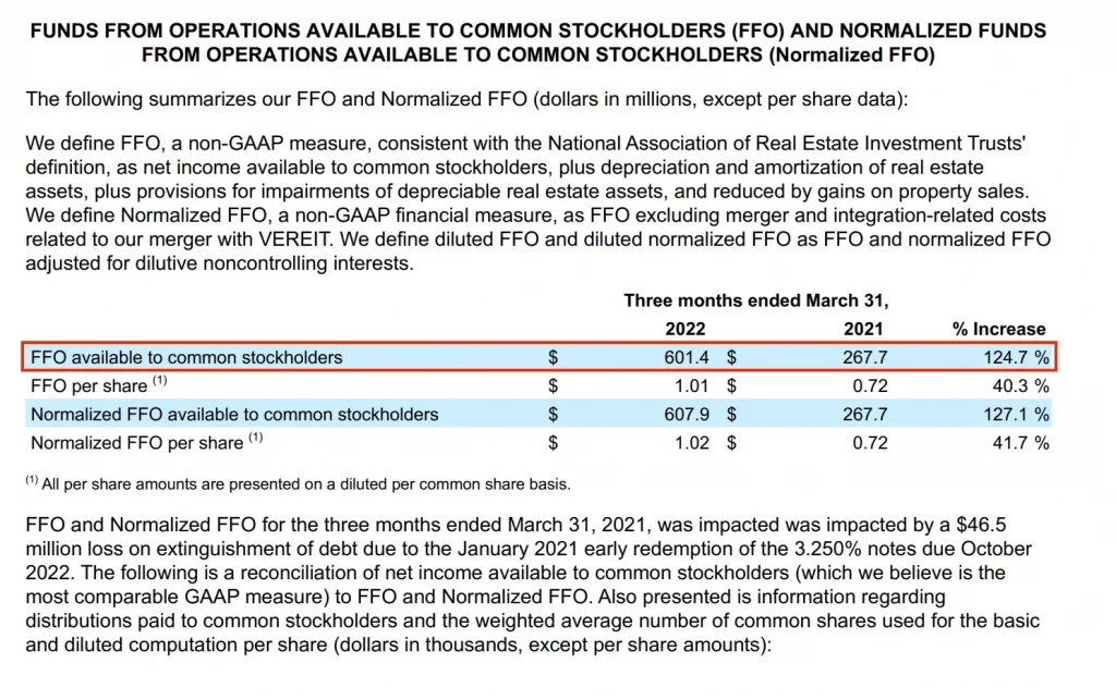 Realty-Income-Corp-FFO-數據-1024x643