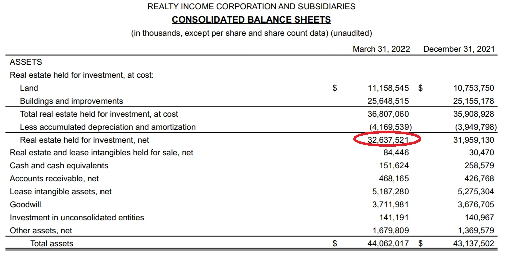 Realty-Income-Corp-Property-Value-數據