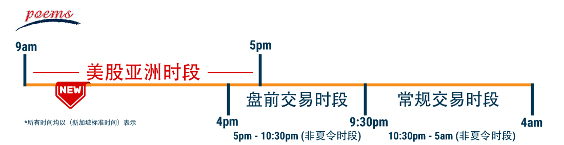 Asian-Hours-POEMS-DIagram-Chinese