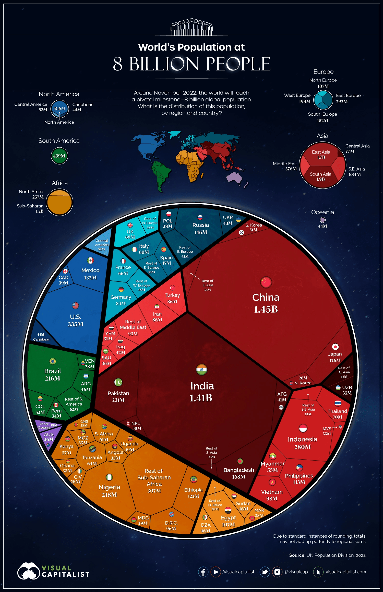 The-worlds-population-at-8-billion