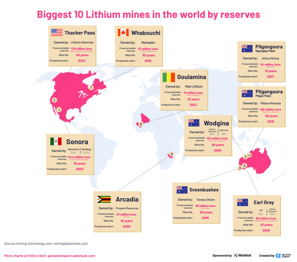 Biggest-10-Lithium-Mines-in-the-world-1024x903