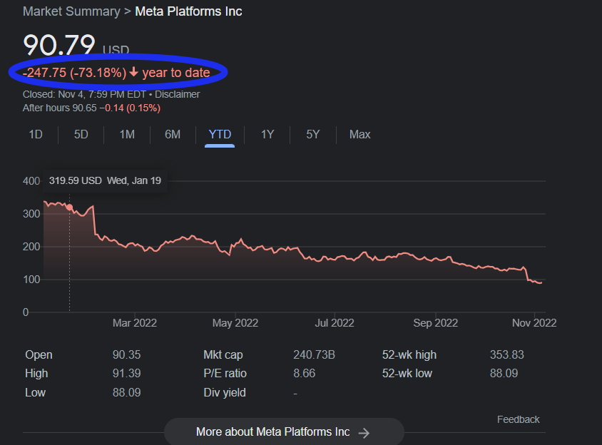 Meta-1-year-return-chart