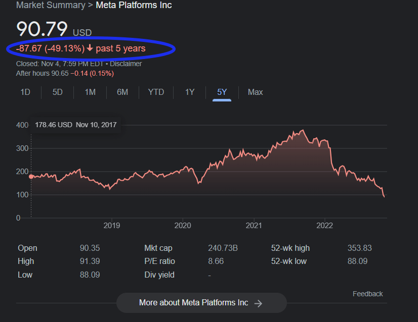 Meta-5-year-return-chart