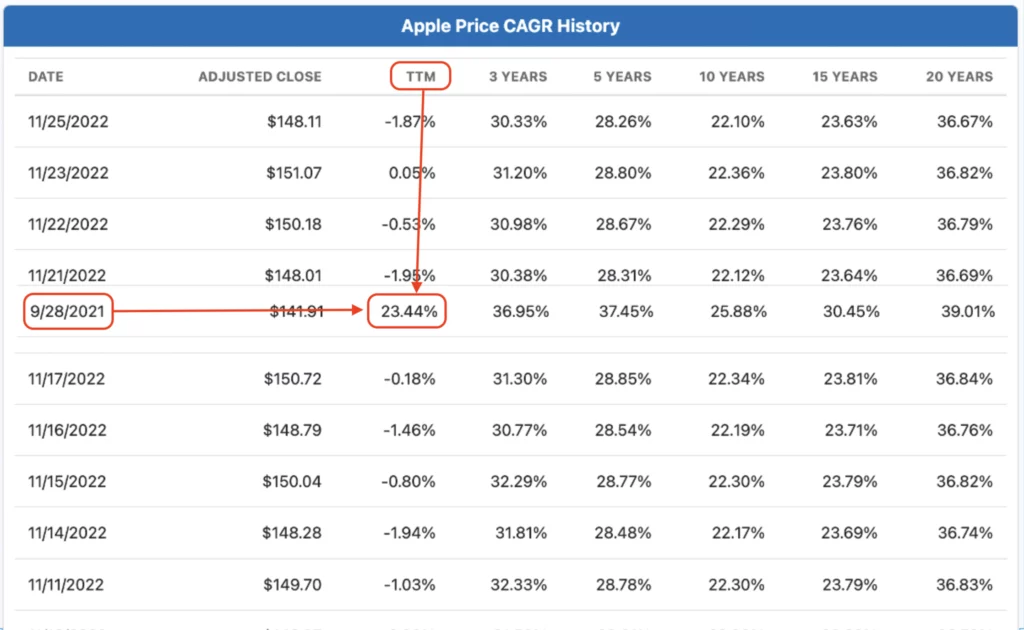 APPLE-CAGR-合併2-1024x630