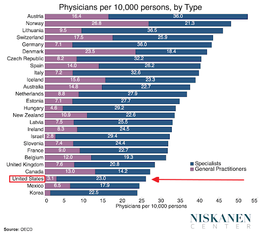 Doctors-per-100000-persons-by-Country-2021