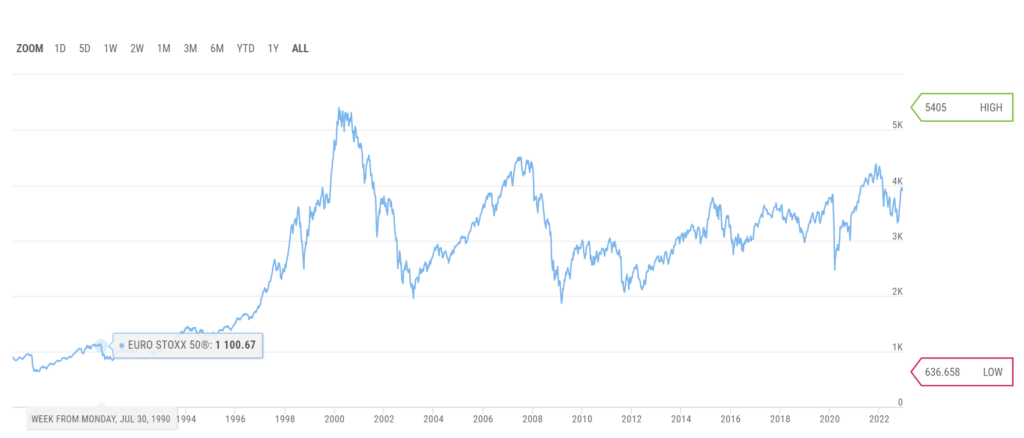 Eurostoxx-Long-TErm-Return-Chart-1024x438