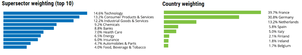 Eurostoxx-sector-and-country-weighting-1024x187