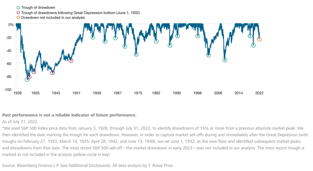 Hisotrical-Drawdowns-of-the-SP500-since-1928-1024x559