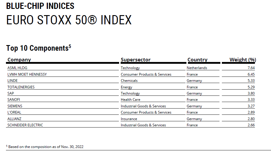 Top-10-firms-in-Euro-Stoxx-index