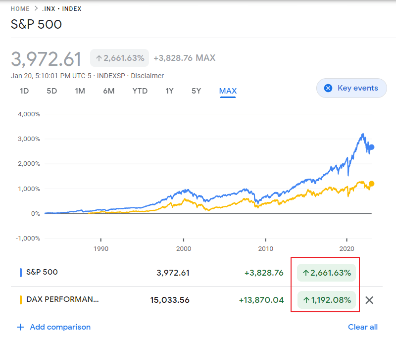 SP-500-vs-DAX-Index-Long-Run-Returns