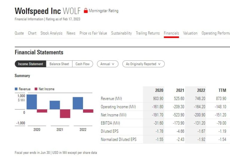 Wolfspeed-业绩-768x525