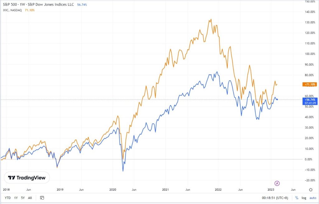 sp-vs-nasdaq_11zon-1024x655