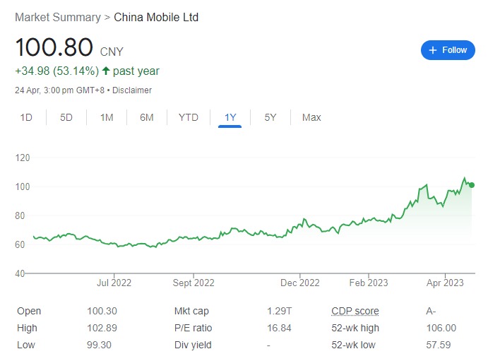中国移动-股价