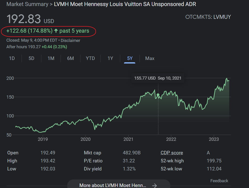 LVMH-Stock-5-year-return