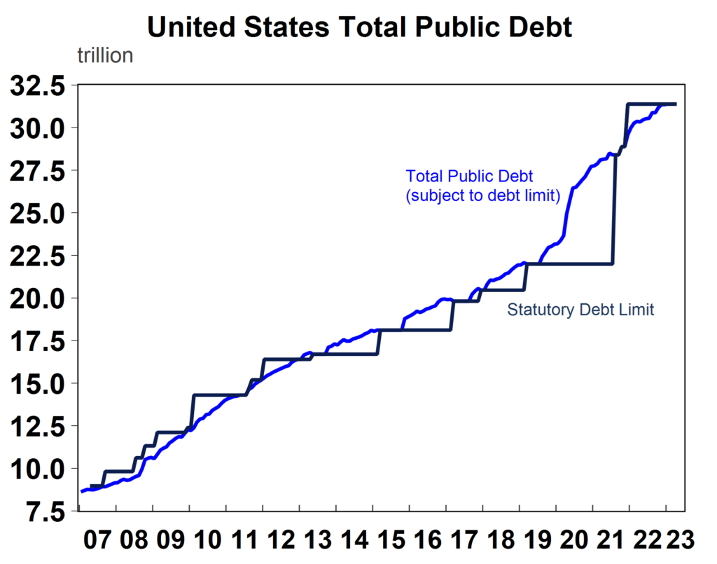 US-Total-Public-Debt-2007-to-2023-1024x805