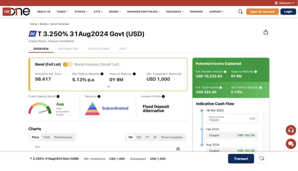 Moody's rating