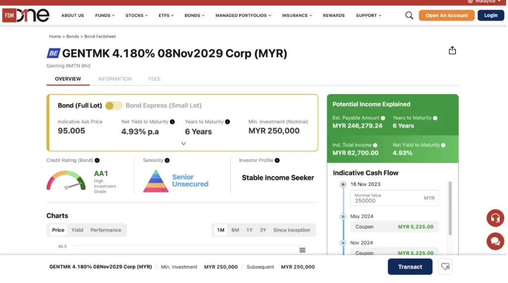 Moody's rating