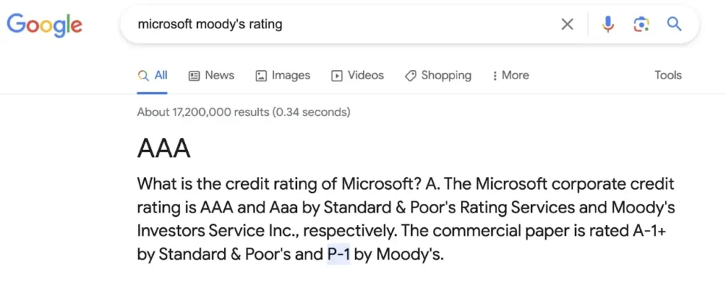 Moody's rating