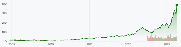 GOOG:NASDAQ