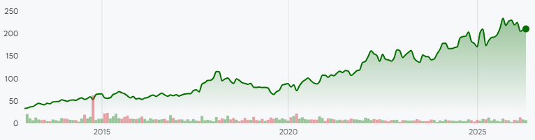 ABBV:NYSE