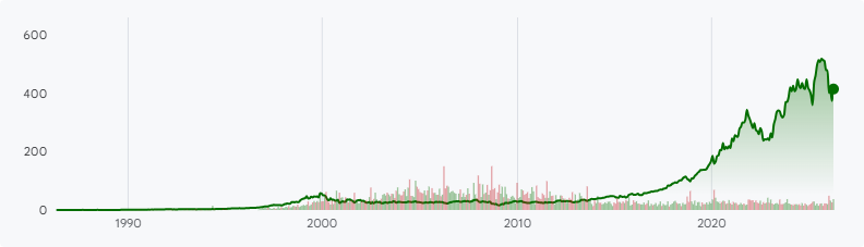 MSFT:NASDAQ