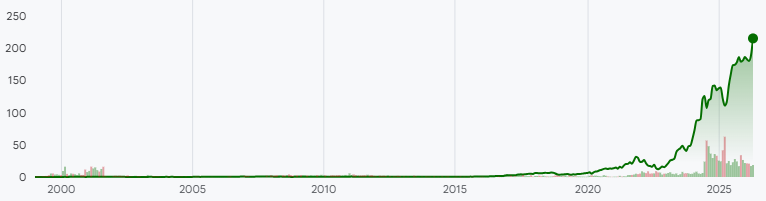 NVDA:NASDAQ