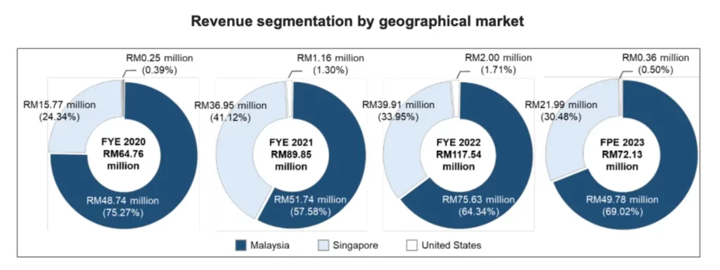 WENTEL ENGINEERING HOLDINGS BERHAD IPO值得投资吗？