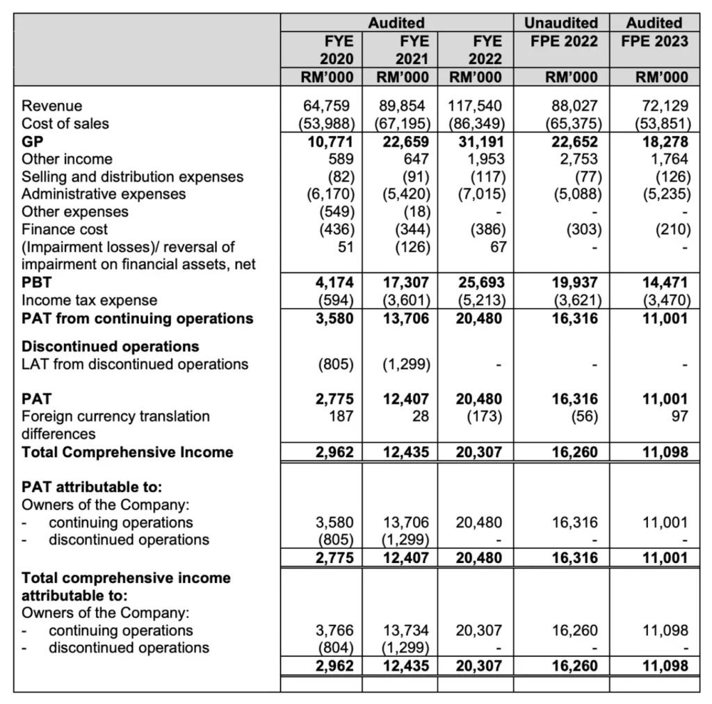 WENTEL ENGINEERING HOLDINGS BERHAD IPO值得投资吗？