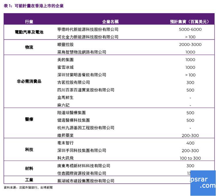 法国外贸银行, 研究报告, 香港, IPO