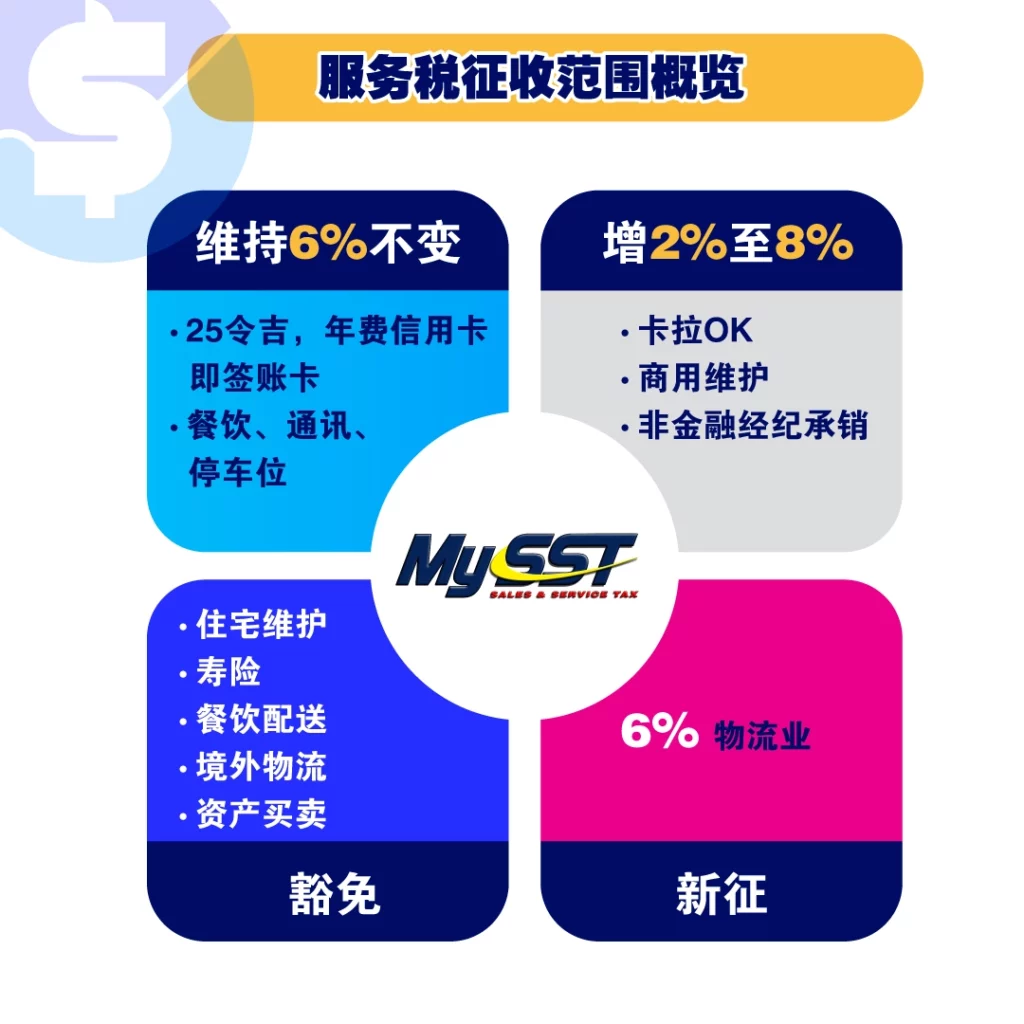 马来西亚服务税 Service Tax 征收范围