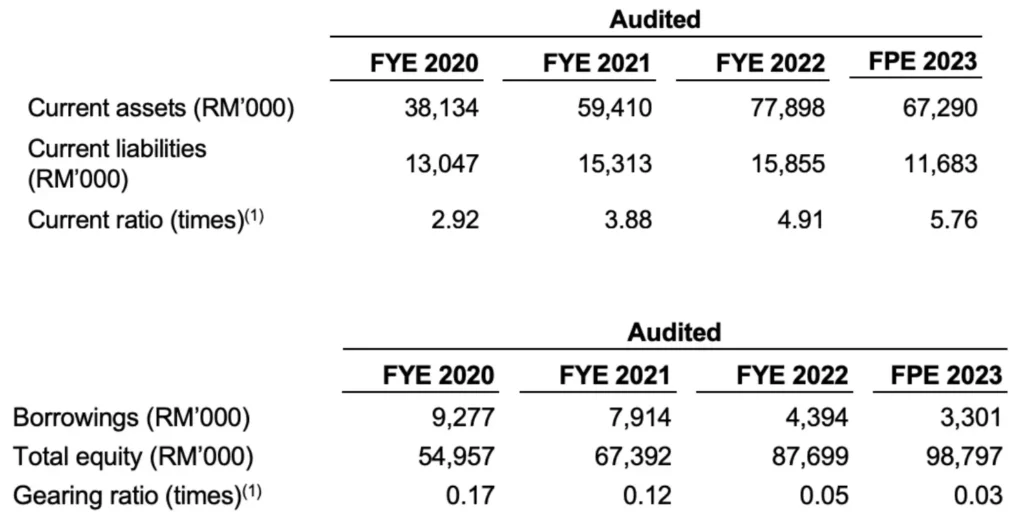 WENTEL ENGINEERING HOLDINGS BERHAD IPO值得投资吗？