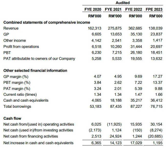 master tec group IPO