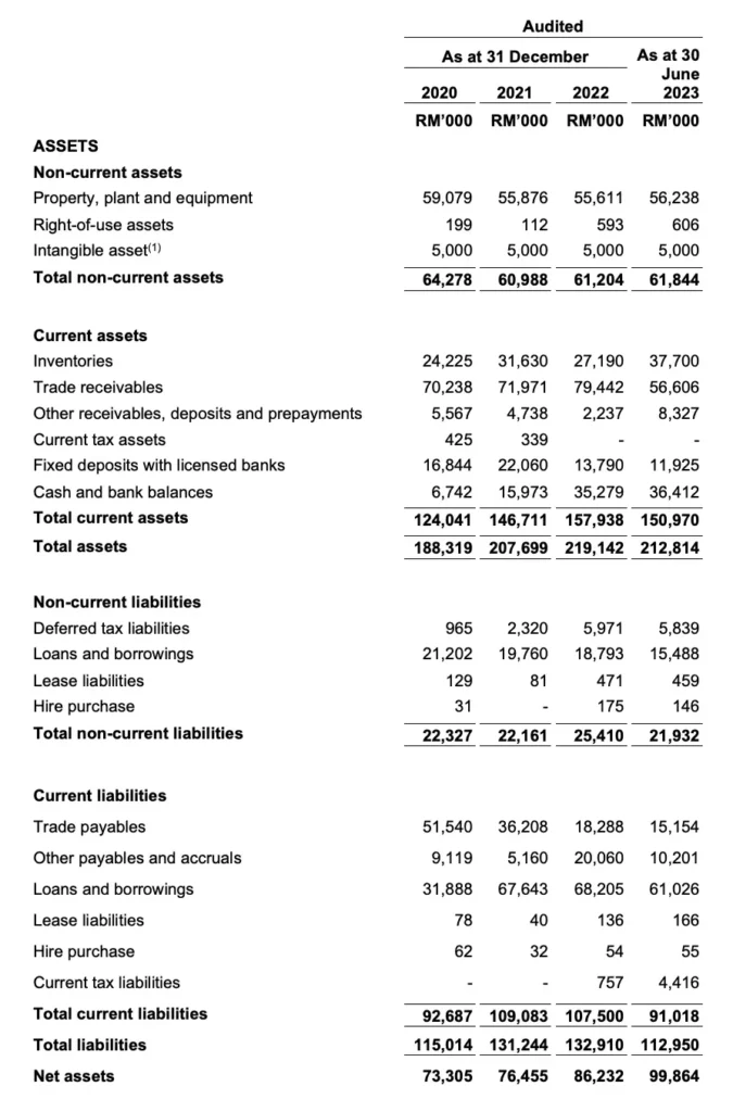 master tec group IPO